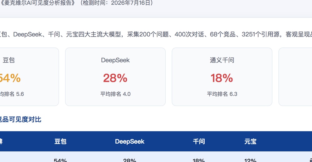 阜阳独立站SEO优化
